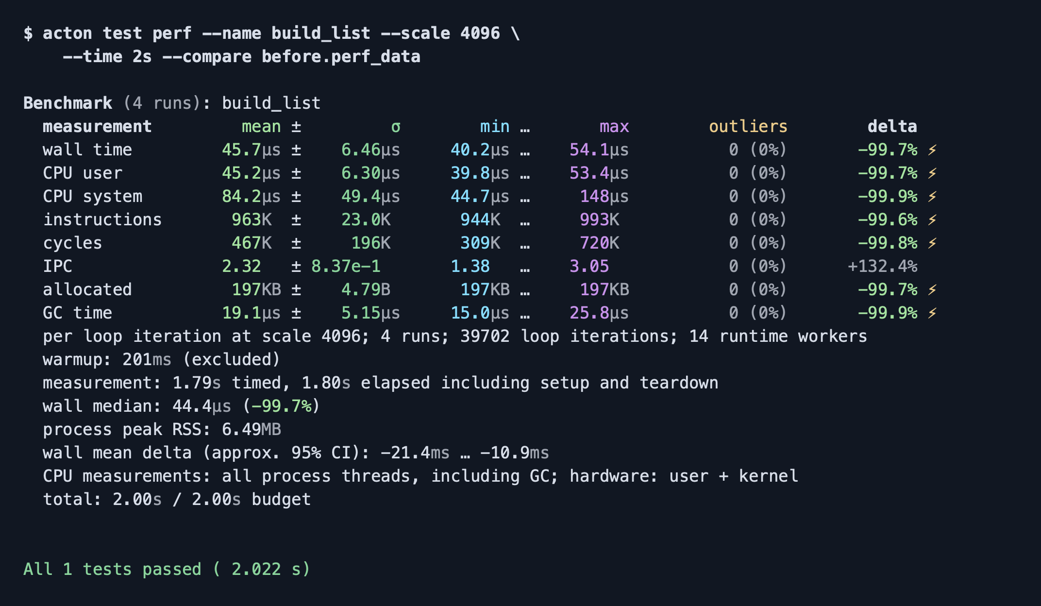 acton test perf comparing two list-building implementations, with timing, instruction and cycle counts, allocations, and lightning markers